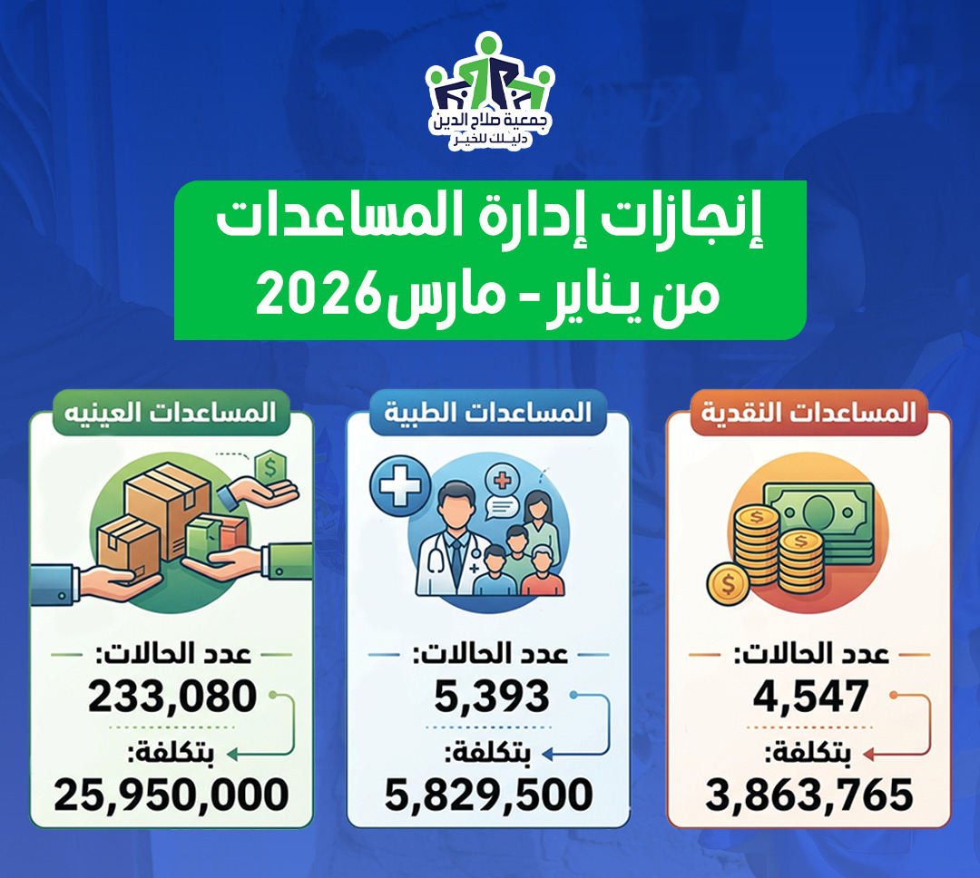 إنجازات المساعدات خلال الربع الأول عام 2026